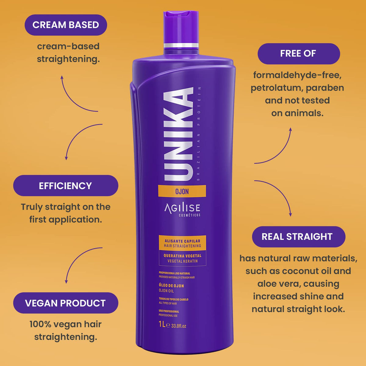 Unika Ojon Hair Straightener Keratin Treatment