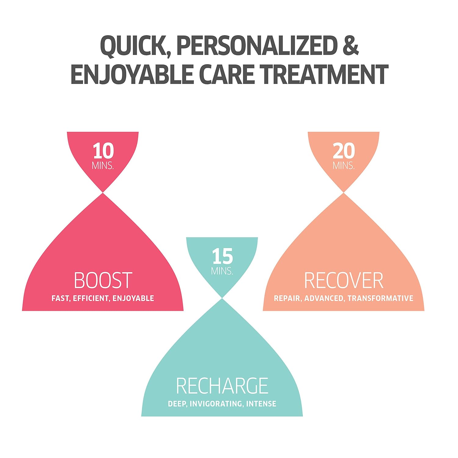 Wella Professionals Invigo Clean Scalp Shampoo