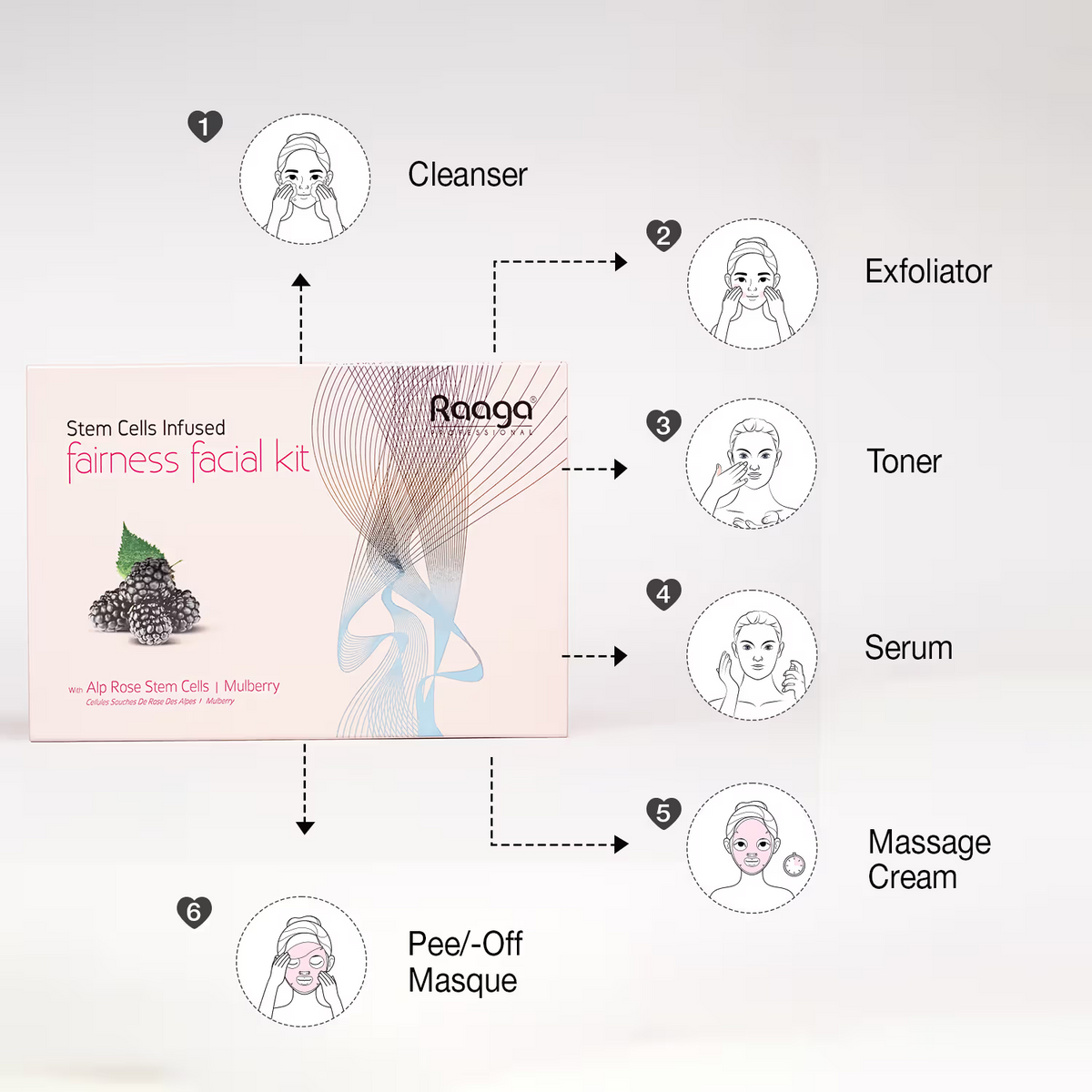 Raaga Stem Cell Infused fairness facial kit