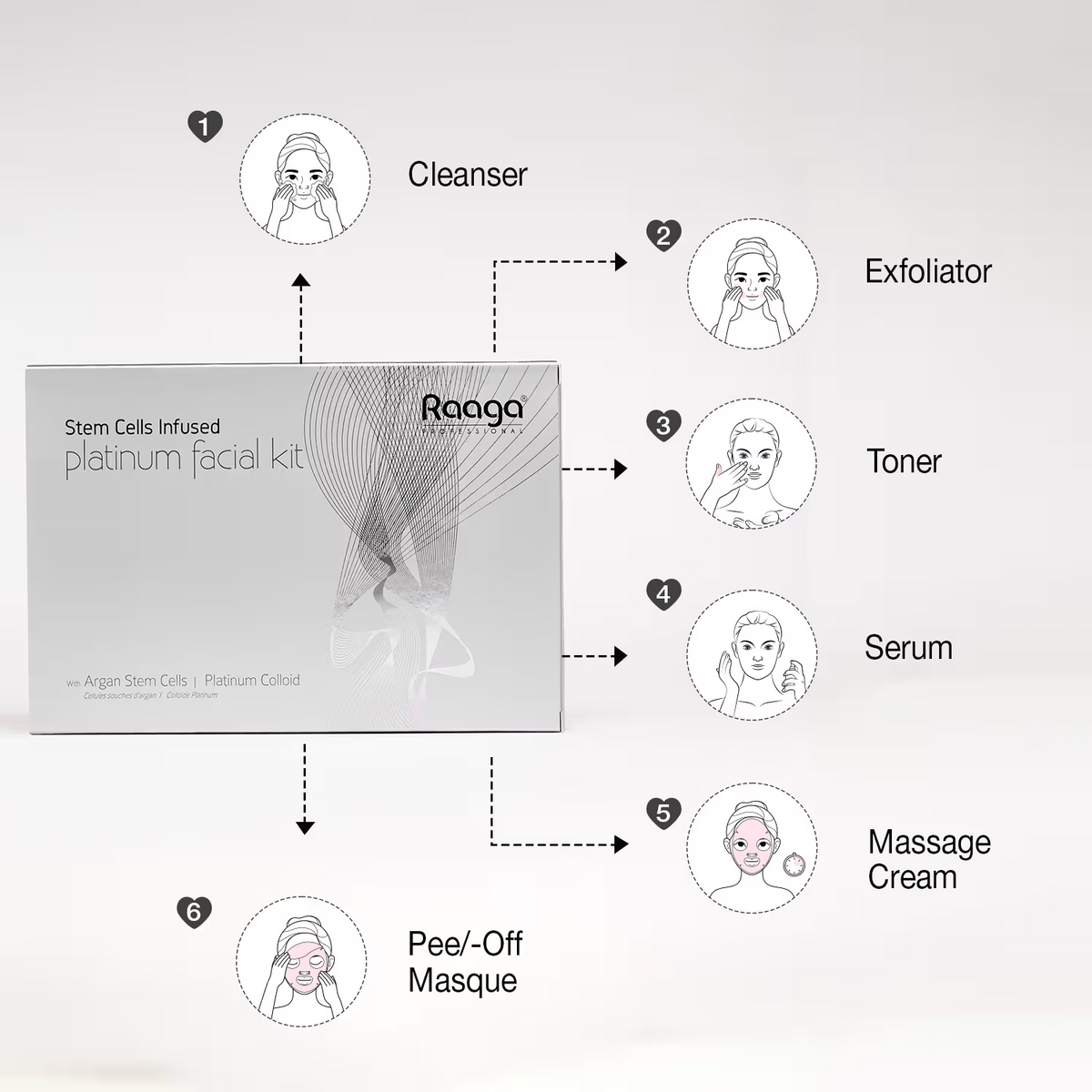 Raaga Stem Cell Infused platinum facial kit