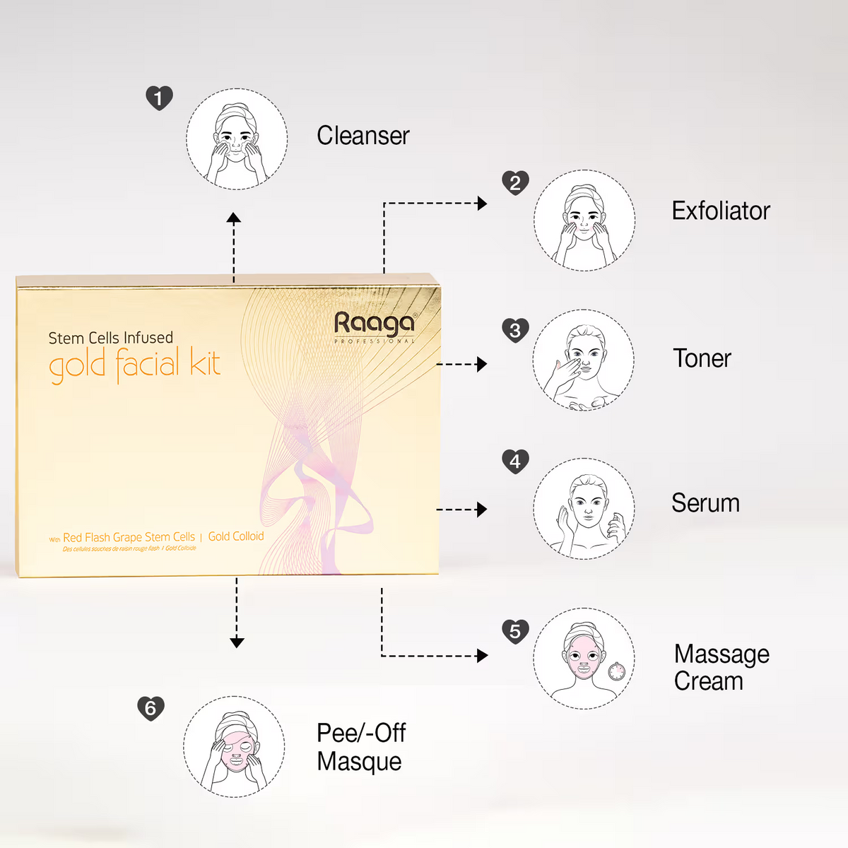 Raaga Stem Cell Infused gold facial kit