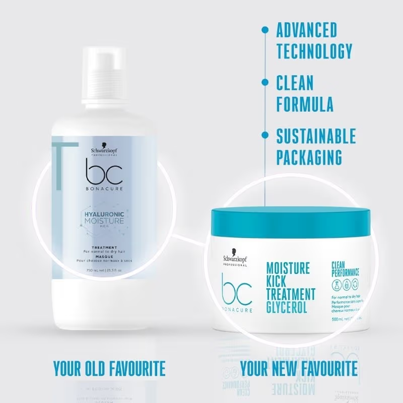 Schwarzkopf Professional Moisture Kick Treatment