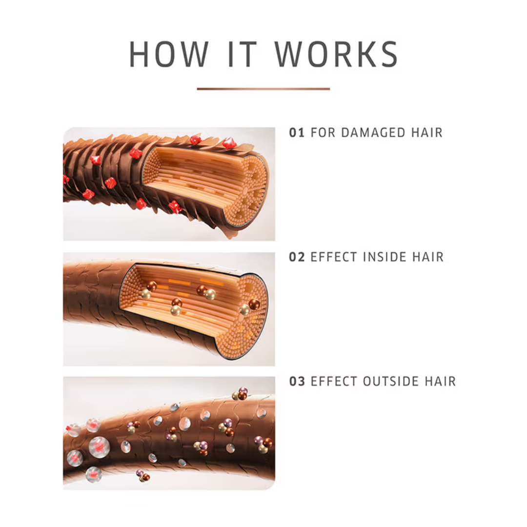 How it works