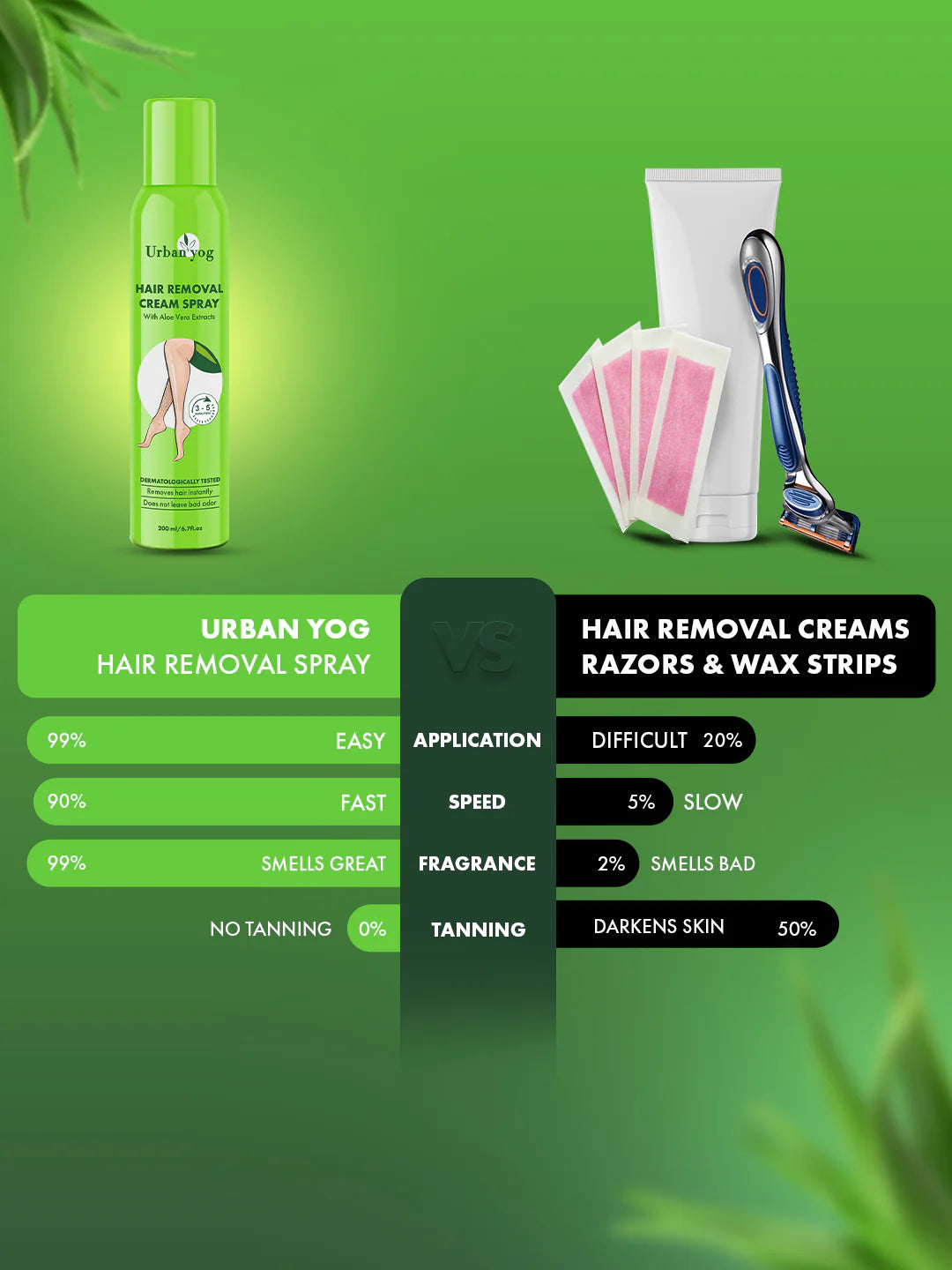 Urban Yog Hair Removal Cream Spray Aloe Vera