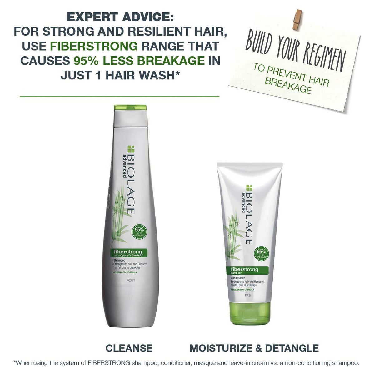 Matrix Biolage Fiberstrong Shampoo