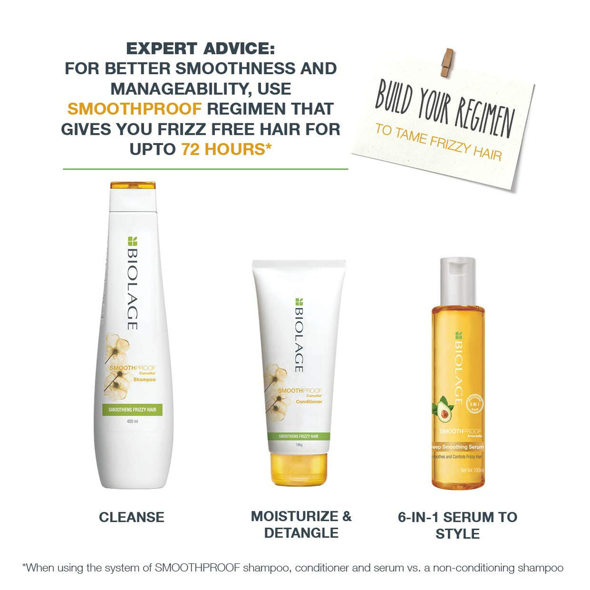 Biolage Smoothproof Deep Smoothing 6-in-1 Professional Hair Serum