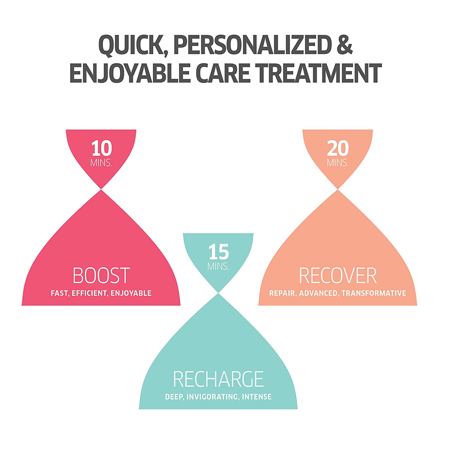 Wella Professionals Invigo Nutri Enrich Deep Nourishing Shampoo (For Dry and Damaged Hair), 250 ml