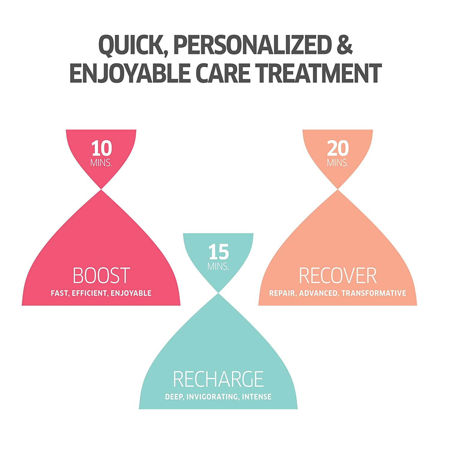 Wella Professionals Invigo Volume Boost Bodifying Shampoo, 250 ml