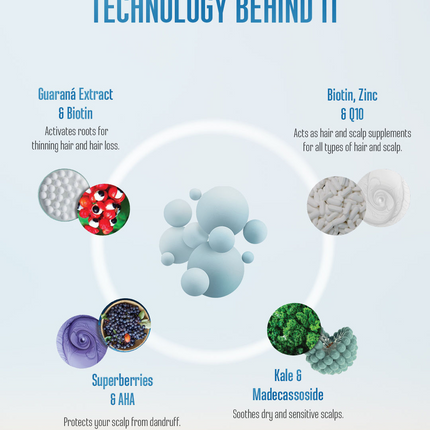 Schwarzkopf Professional BC Root Activating Shampoo