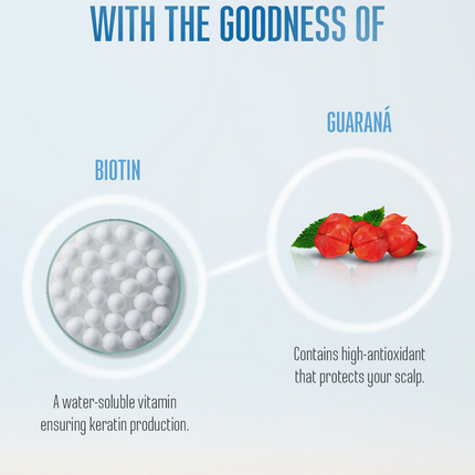 Schwarzkopf Professional BC Root Activating Shampoo