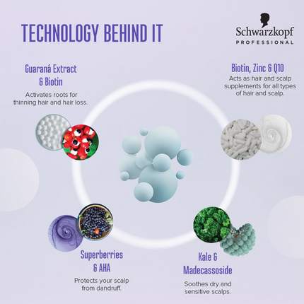 Schwarzkopf bc Anti-Dandruff Serum