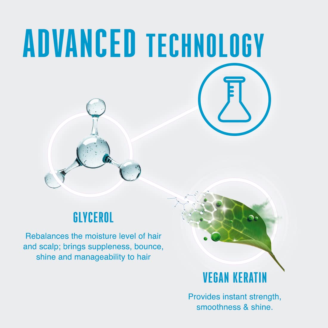 Schwarzkopf Professional BC Hyaluronic Moisture Kick Shampoo