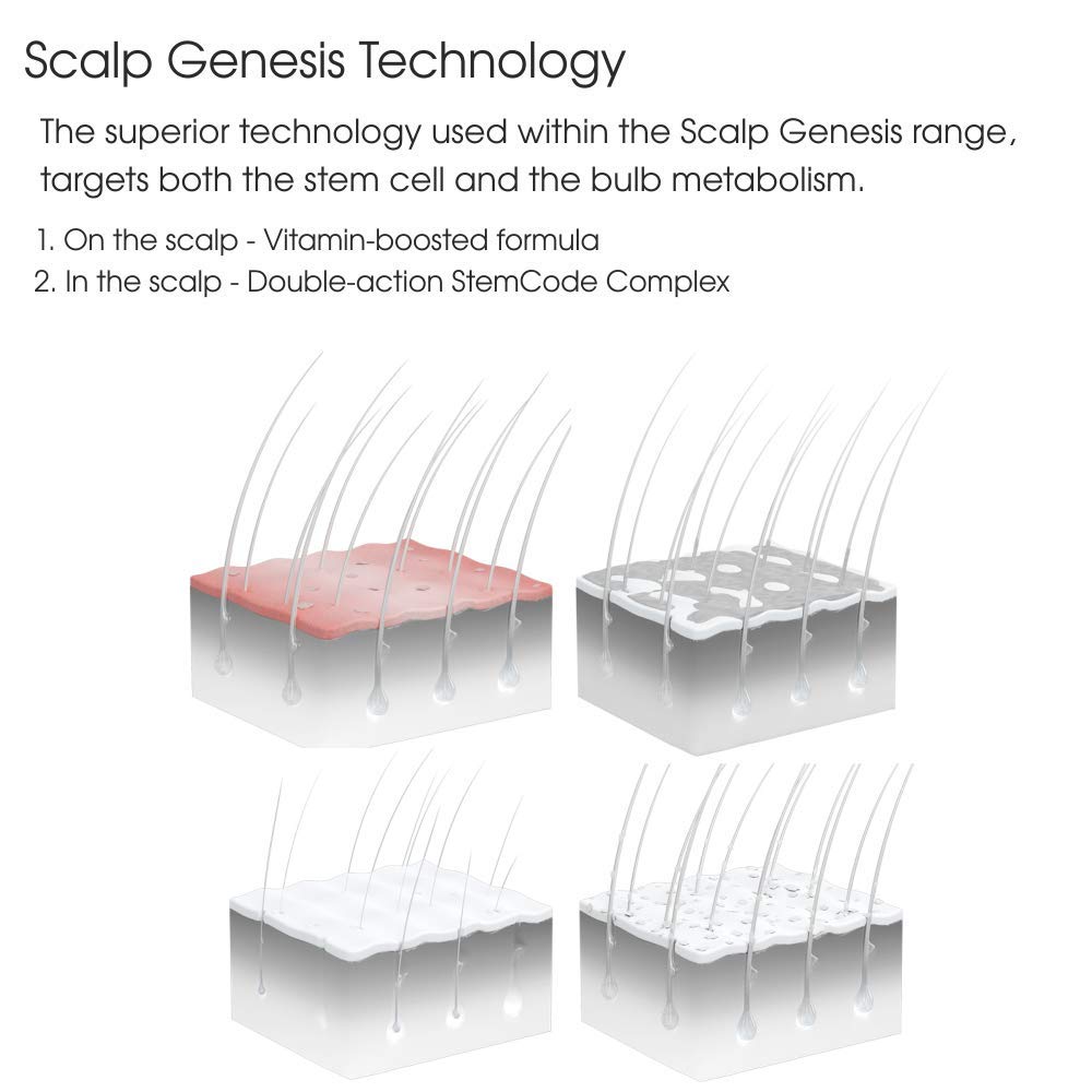 Schwarzkopf Bonacure Scalp Genesis Root Activating Densifying Foam
