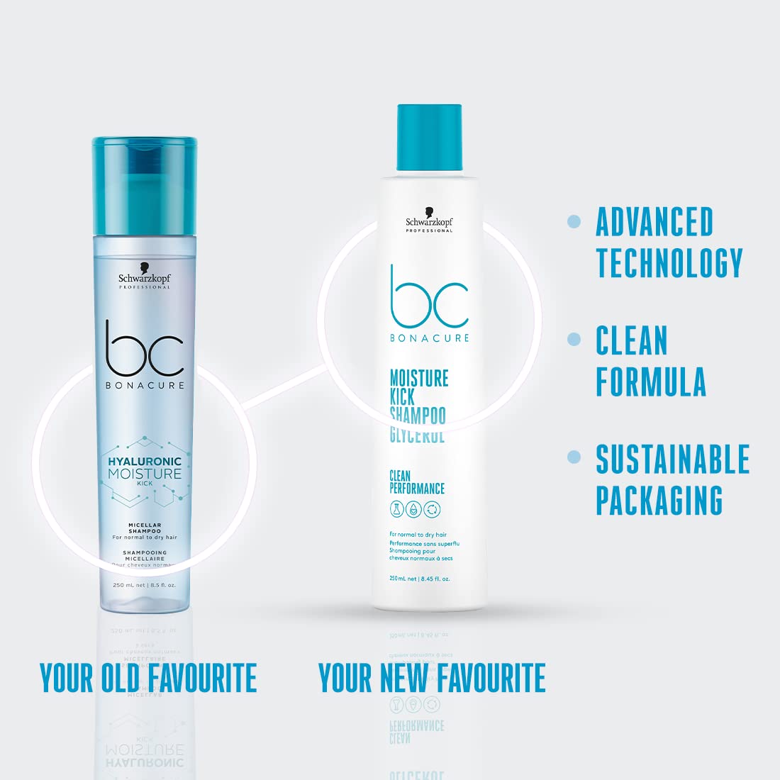 Schwarzkopf Professional BC Hyaluronic Moisture Kick Shampoo
