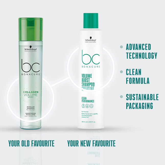 Schwarzkopf Professional BC Collagen Volume Boost Shampoo