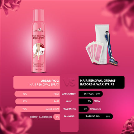 Urban Yog Painless Hair Removal Cream Spray