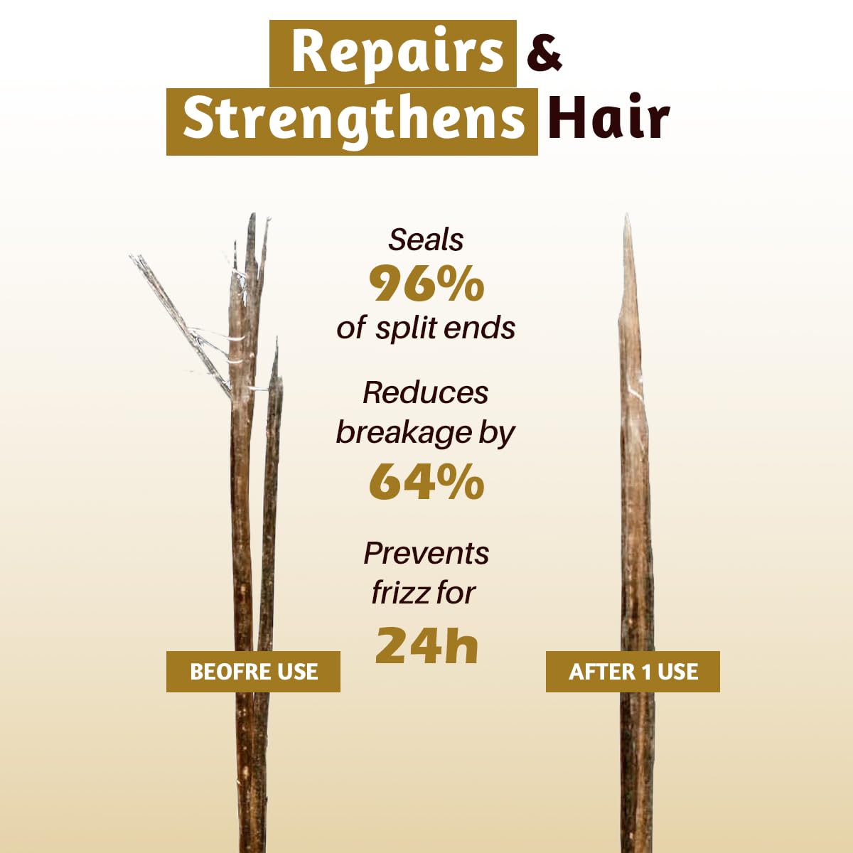 Keramino Keratin After Shampoo