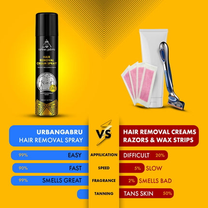 Urban Gabru Hair Removal Cream Spray Lemon