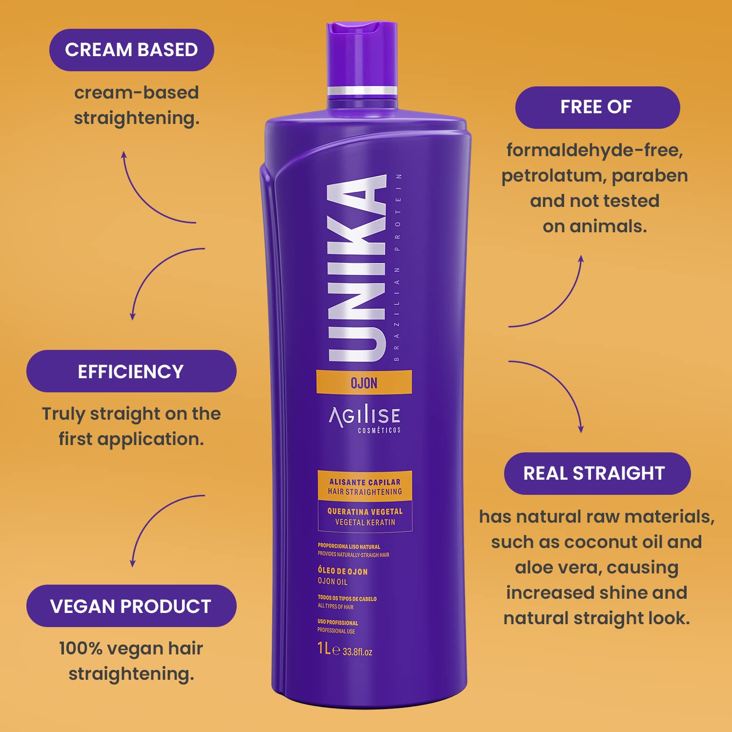 Unika Ojon Hair Straightener Keratin Treatment