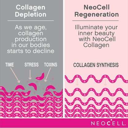 NeoCell Super Collagen Peptides