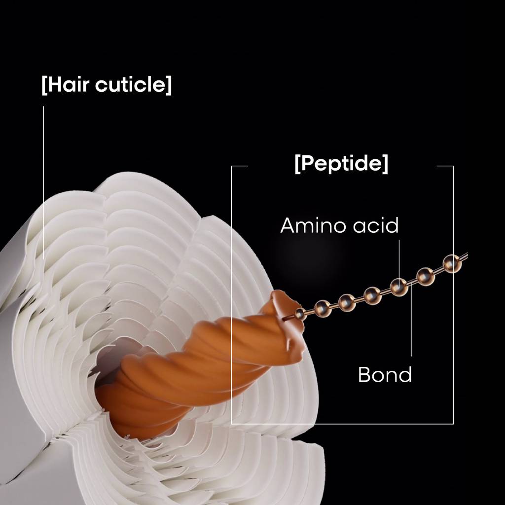 L’Oréal Professionnel Absolut Repair Molecular Peptides Bonder