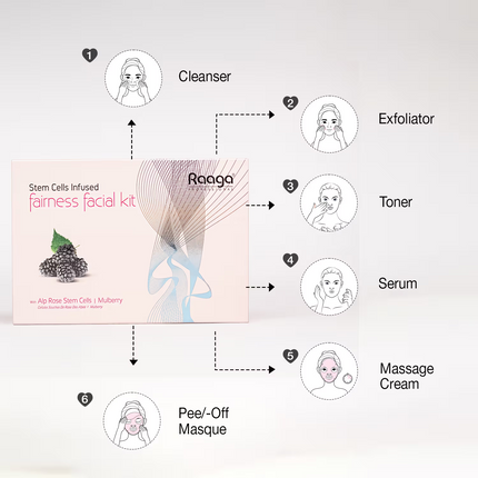 Raaga Stem Cell Infused fairness facial kit