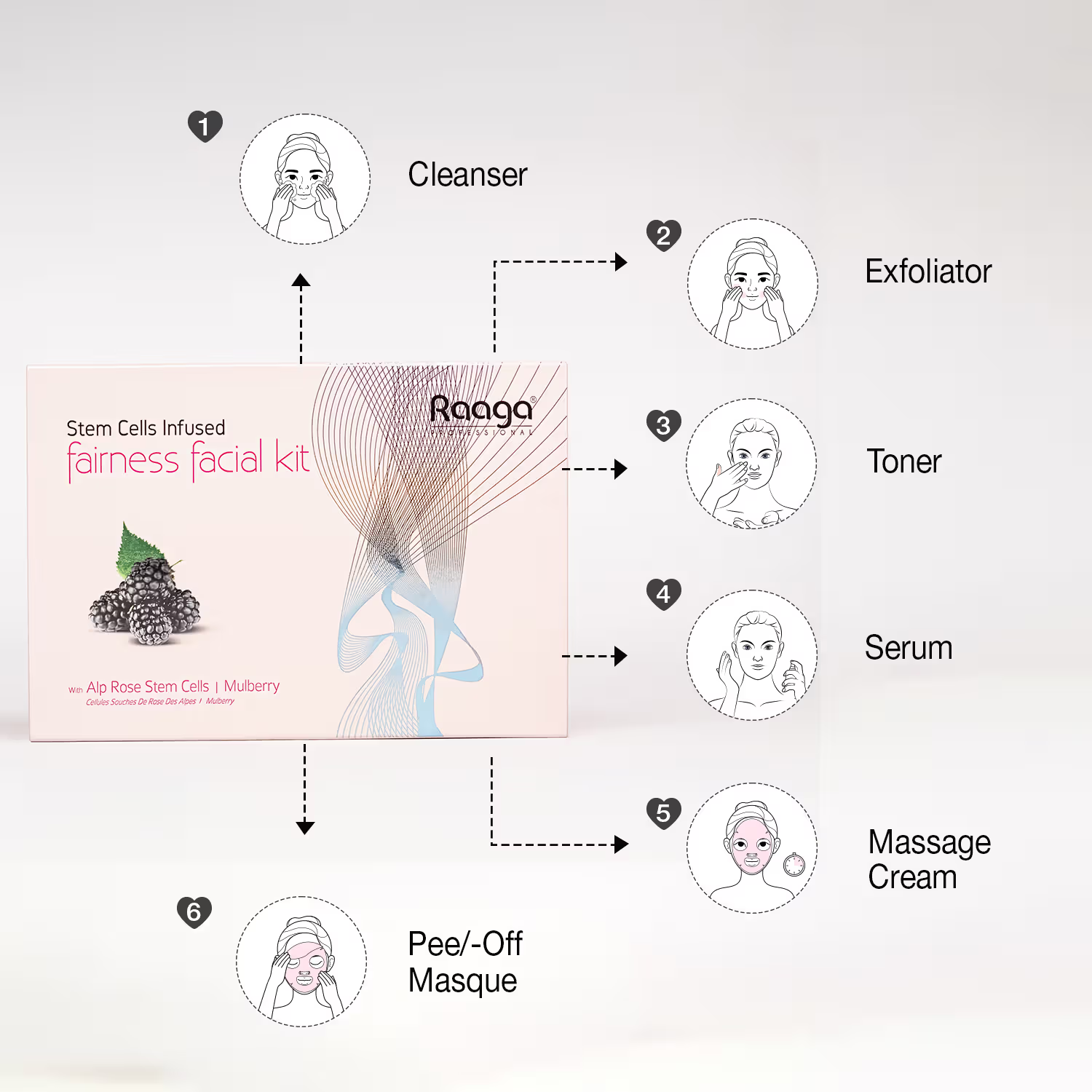 Raaga Stem Cell Infused fairness facial kit