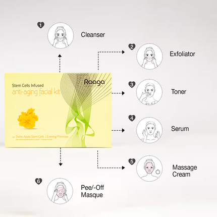 Raaga Stem Cell Infused anti-aging facial kit
