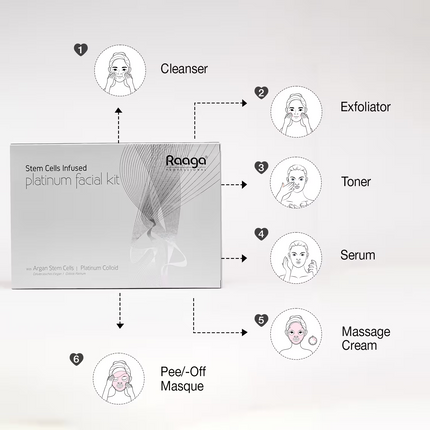 Raaga Stem Cell Infused platinum facial kit