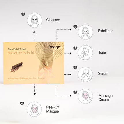 Raaga Stem Cell Infused anti-acne facial kit
