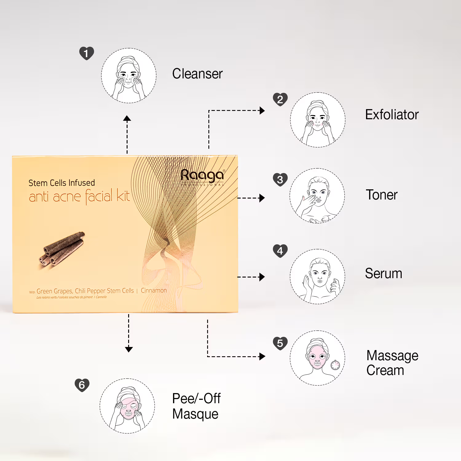 Raaga Stem Cell Infused anti-acne facial kit