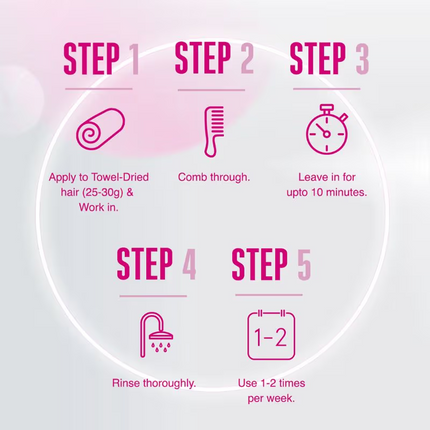 Schwarzkopf Professional Color Freeze Treatment 500ml