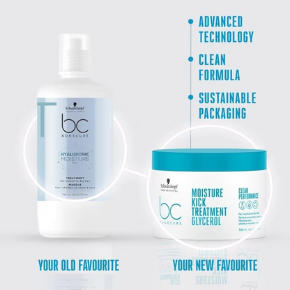 Schwarzkopf Professional Moisture Kick Treatment 