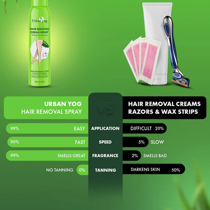 Urban Yog Hair Removal Cream Spray Aloe Vera