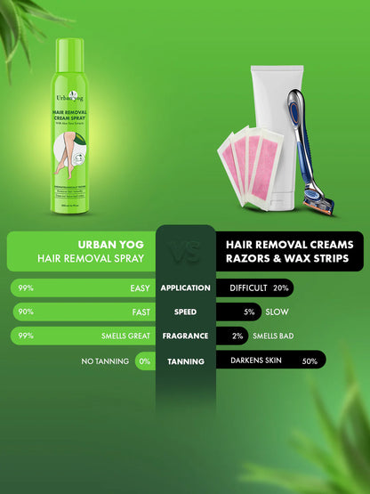 Urban Yog Hair Removal Cream Spray Aloe Vera