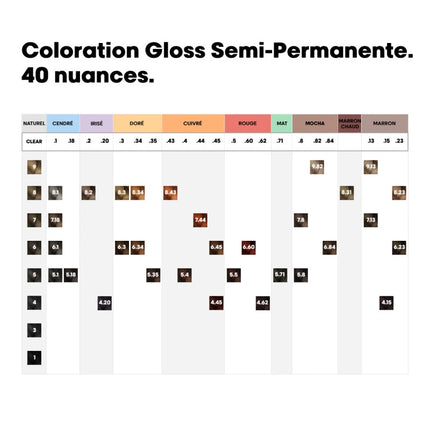 Loreal Professional Dia Color chart