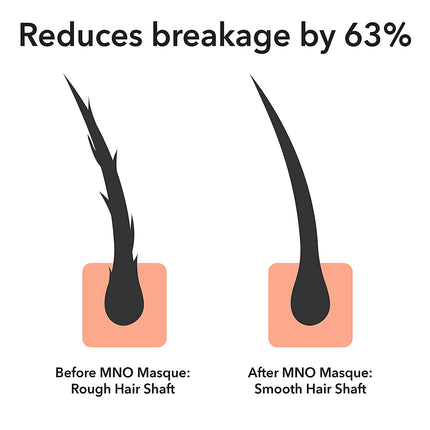 Macadamia Natural Oil Deep Repair Masque