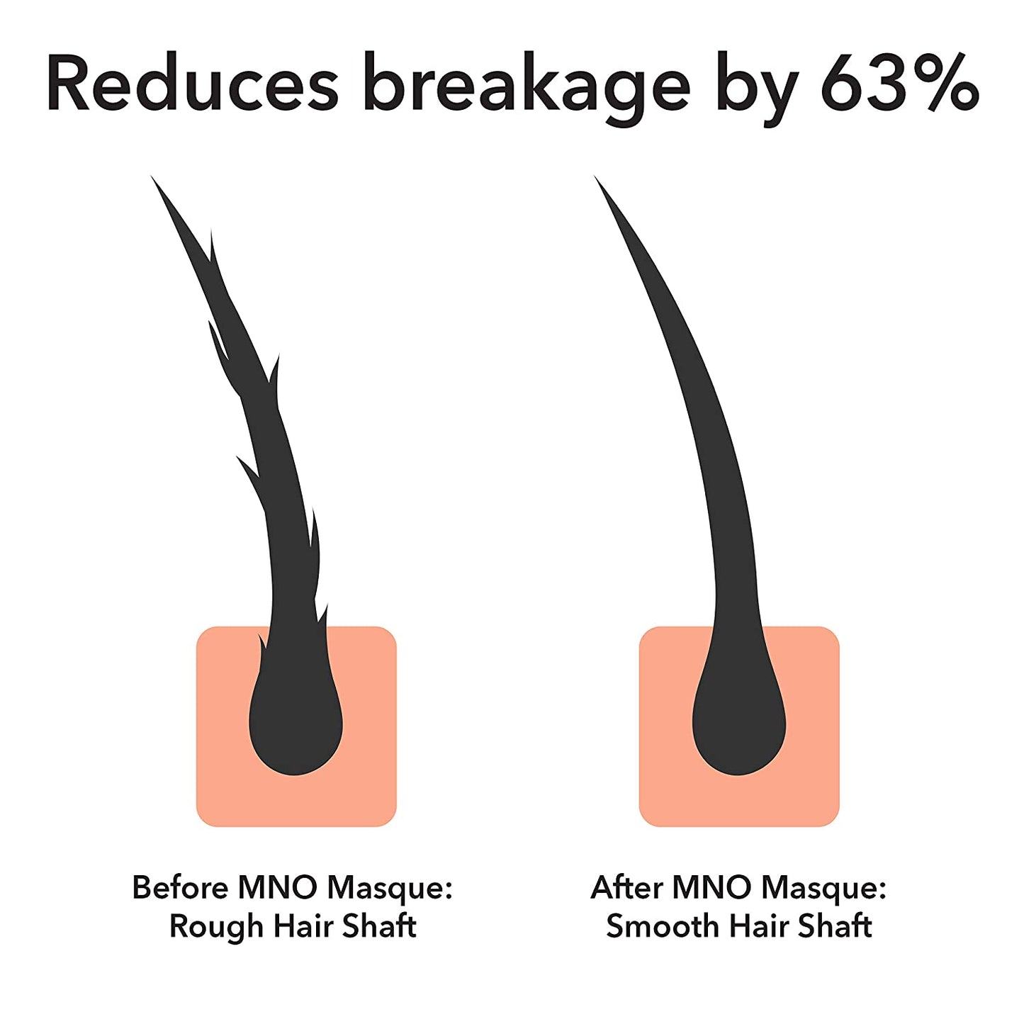 Macadamia Natural Oil Deep Repair Masque