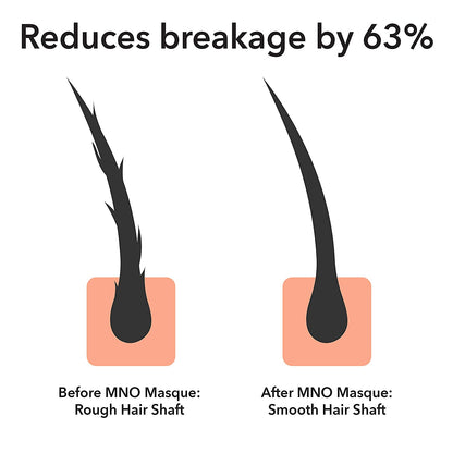 Macadamia Natural Oil Deep Repair Masque