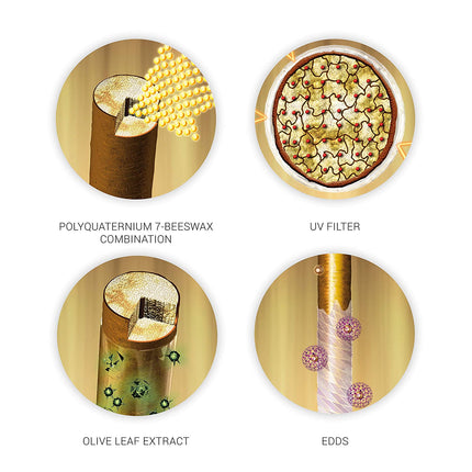 Wella SP Color Save Shampoo for Coloured Hair